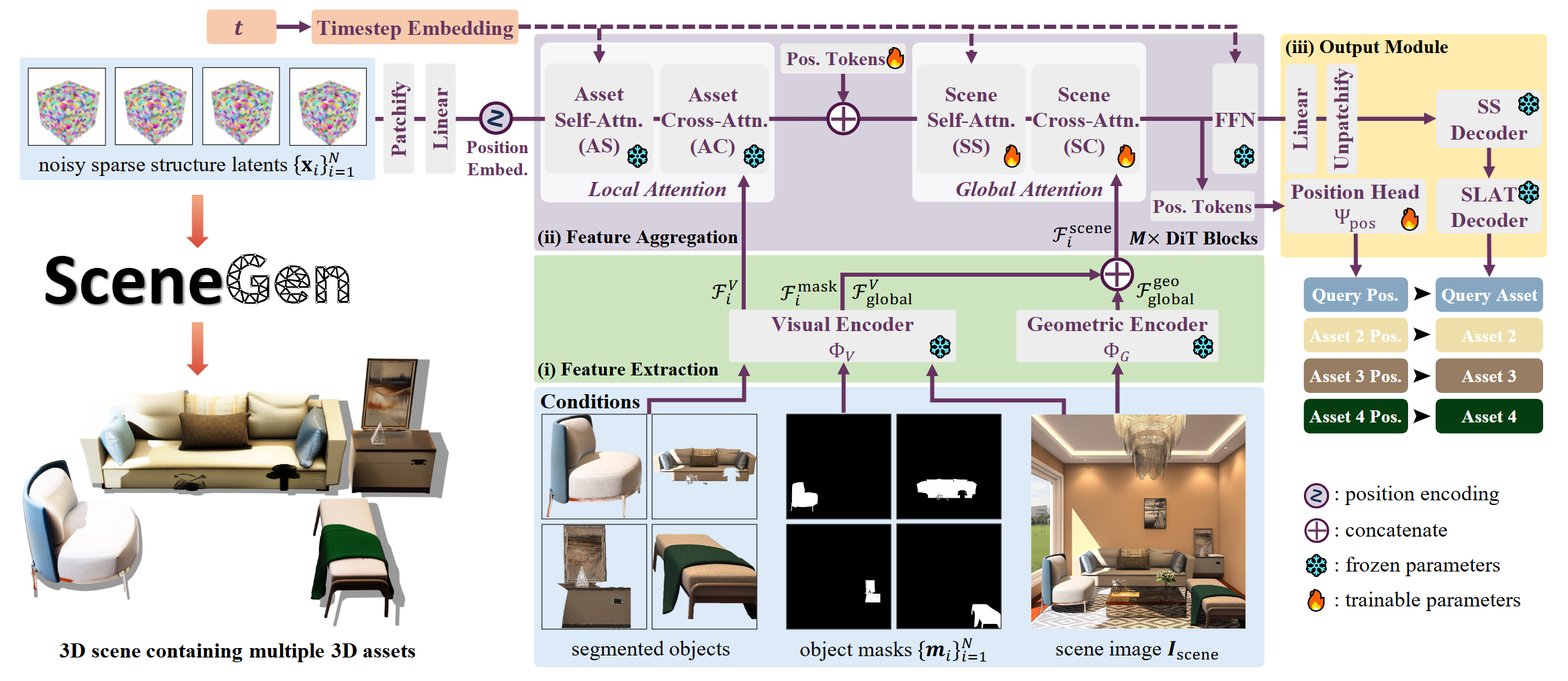 Architecture Diagram