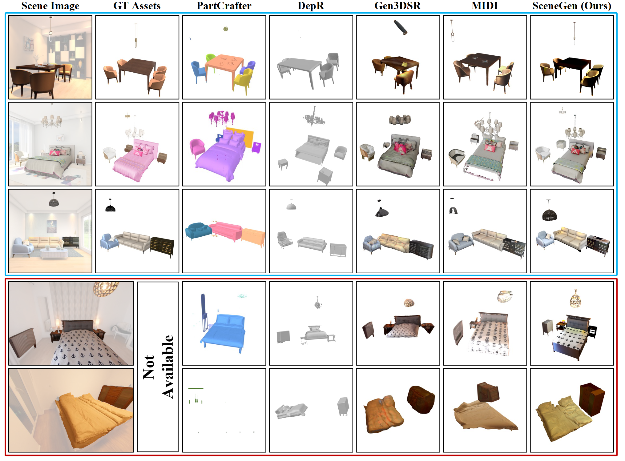 Quantitative Results Table