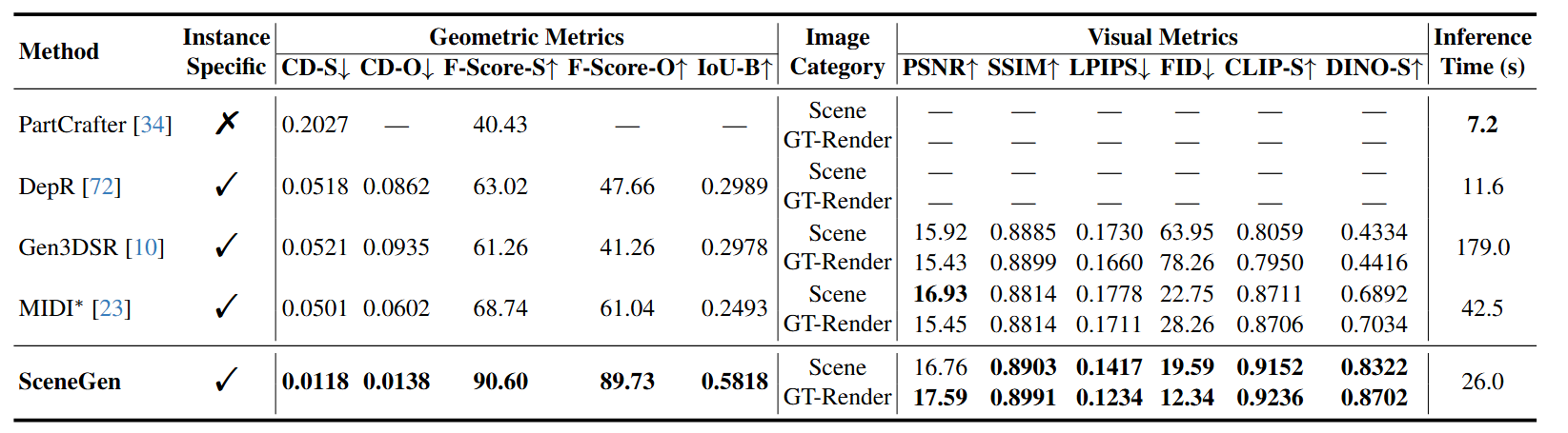 Quantitative Results Table